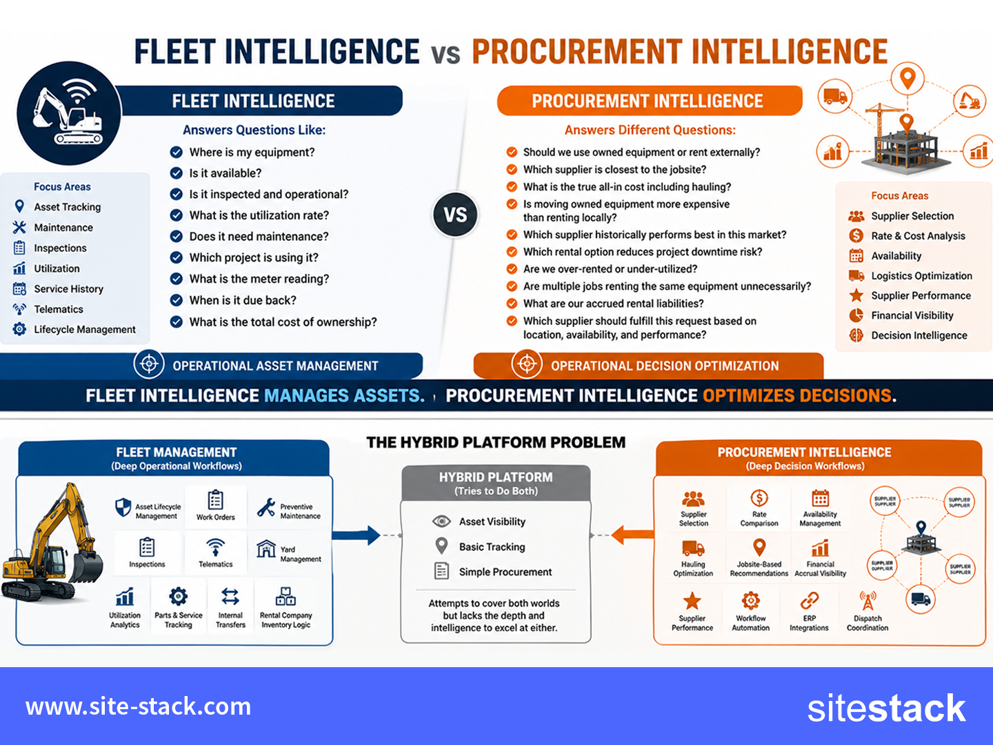 Fleet vs procurement intelligence comparison SiteStack