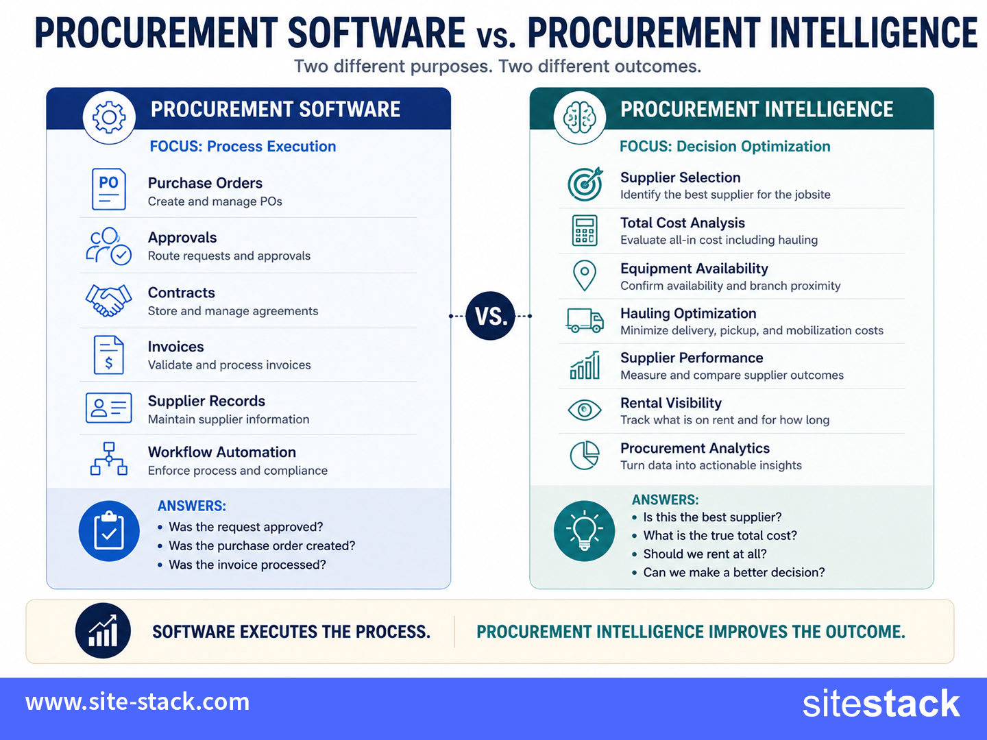 Procurement software vs. intelligence explained